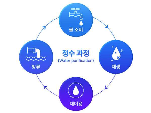 Hyosung Chemical Membrane Solution