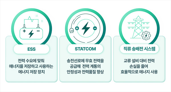 The Sustainable Product of HYOSUNG